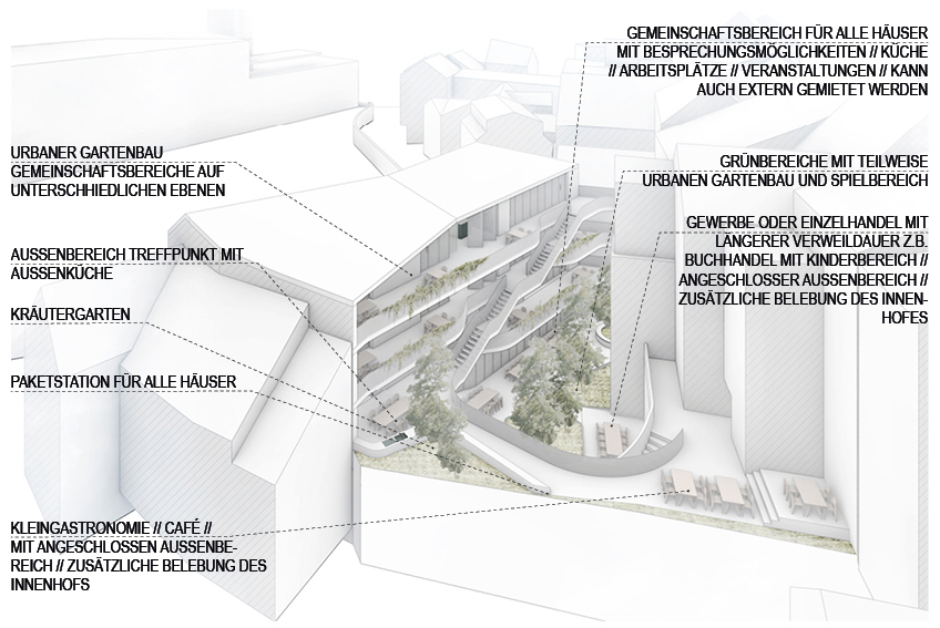 Funktionsaufteilungsdiagramm - Denkmalschutz & Neubau Mehrgenerationenhaus | Coburg