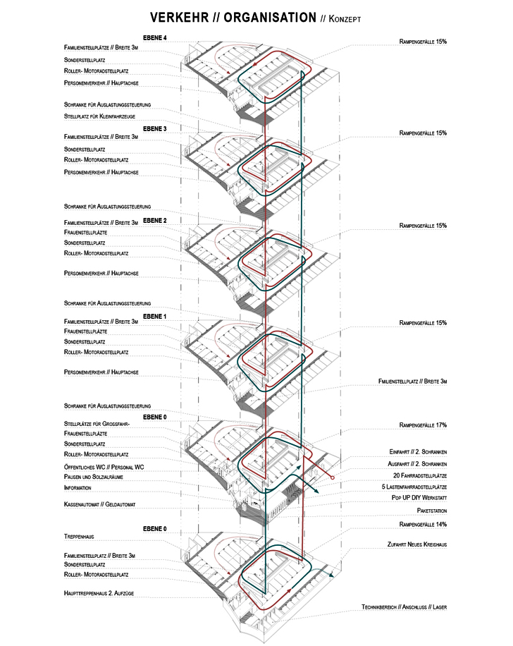Verkehrsführung Diagramm - Neubau MOBILITÄTSHUB Parkhaus Künzelsau