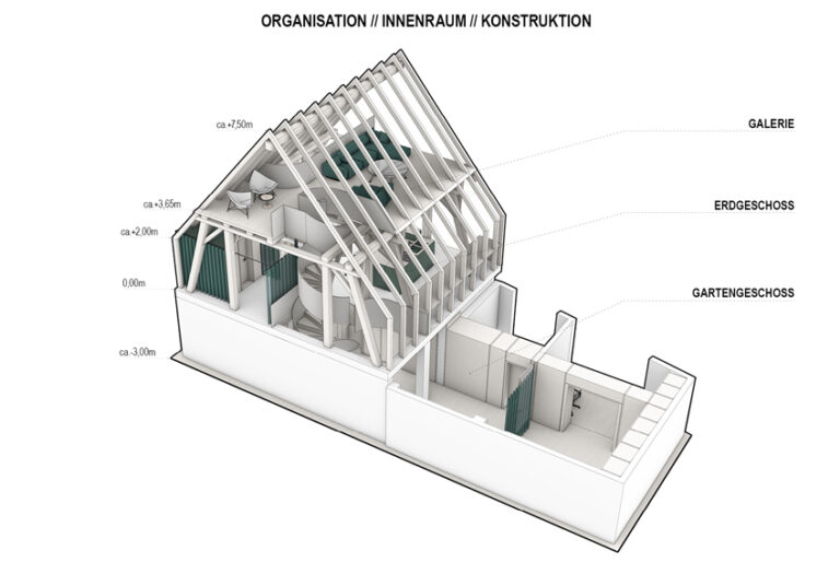 Holztragwerk - Bauen im Bestand & Erweiterung – Einfamilienhäuser Gundelfingen