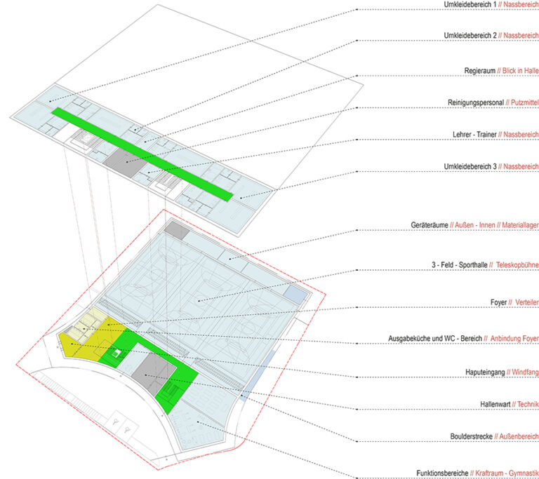 Funktionsdiagramm der Raumorganisation - Neubau 3-Fach Sporthalle Ladenburg