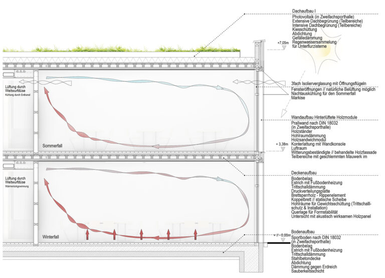 Detailschnitt Energiekonzept - Neubau Grundschule & 2-Fach Sporthalle Öhringen