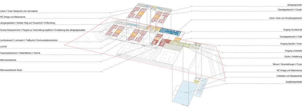 Funktionsdiagramm Raumorganisation - Neubau Grundschule & 2-Fach Sporthalle Öhringen