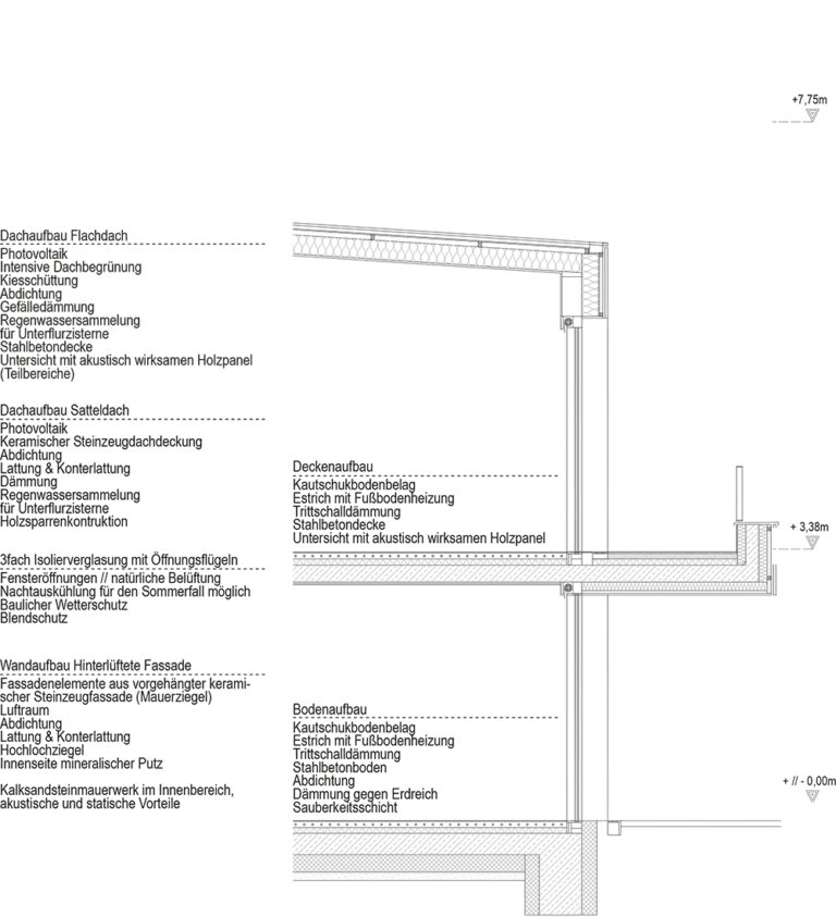Detailschnitt - Neubau Kindertagesstätte und Familientreff Denkendorf