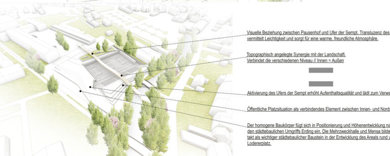 Organisationsdiagramm - Neubau Mehrzweckhalle Erding