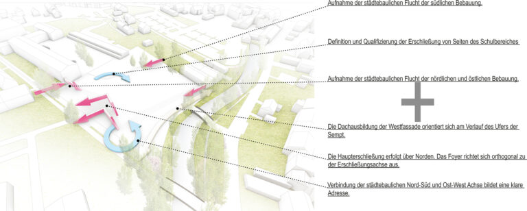 Städtebau- und Erschließungsdiagramm - Neubau Mehrzweckhalle Erding