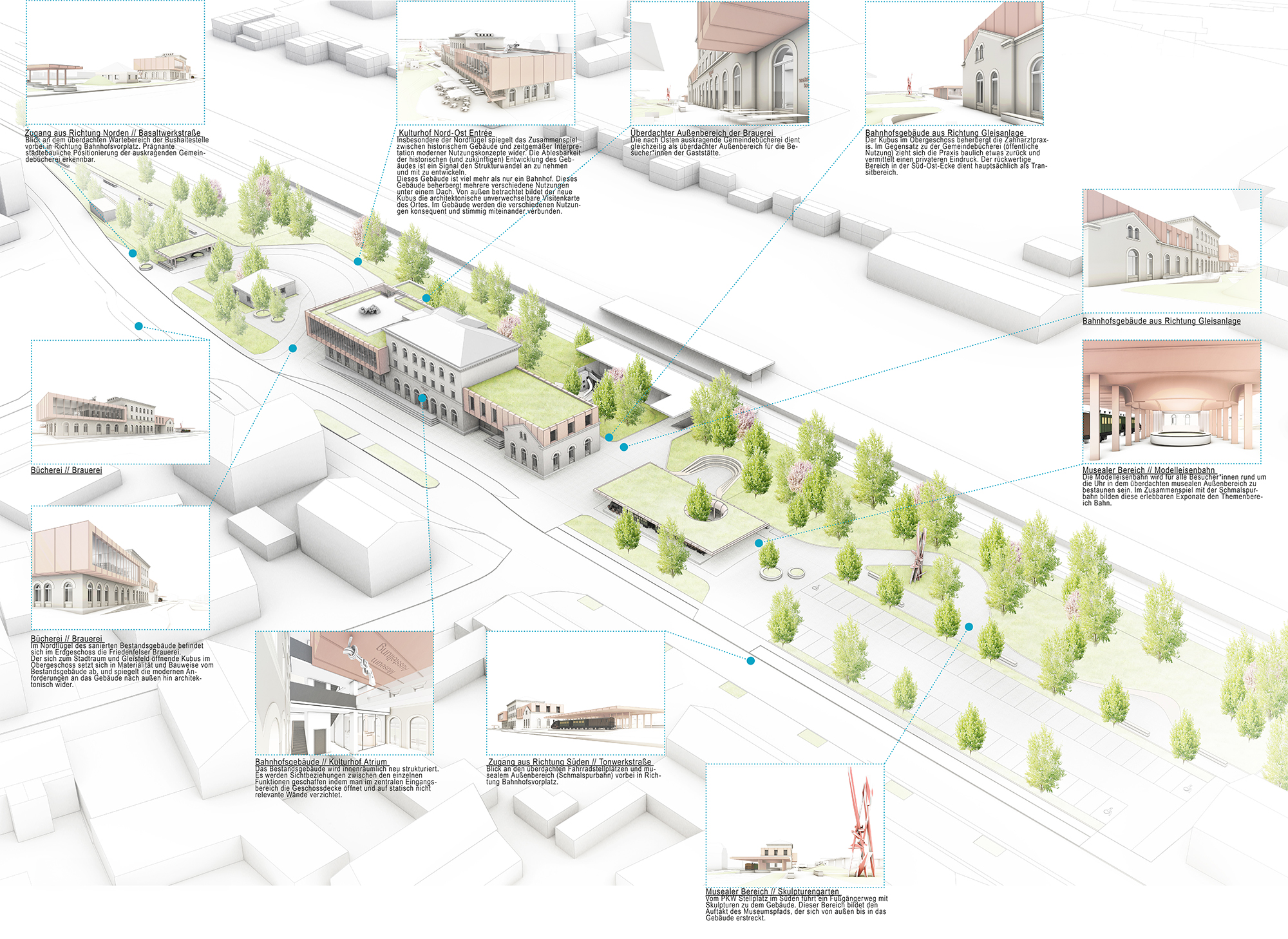 Übersichtsdiagramm der Raumfunktionen - Bauen im Bestand – Kulturhof Wiesau